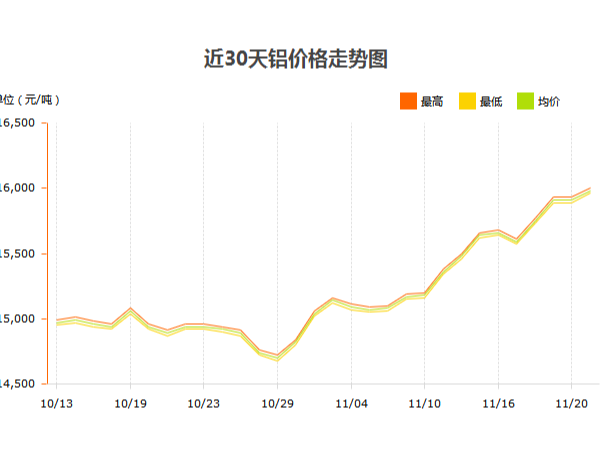 鋁價(jià)大漲，鋁型材廠家如何應(yīng)對(duì)？