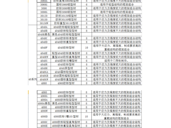 工業(yè)鋁型材規(guī)格表包含哪些系列、規(guī)格